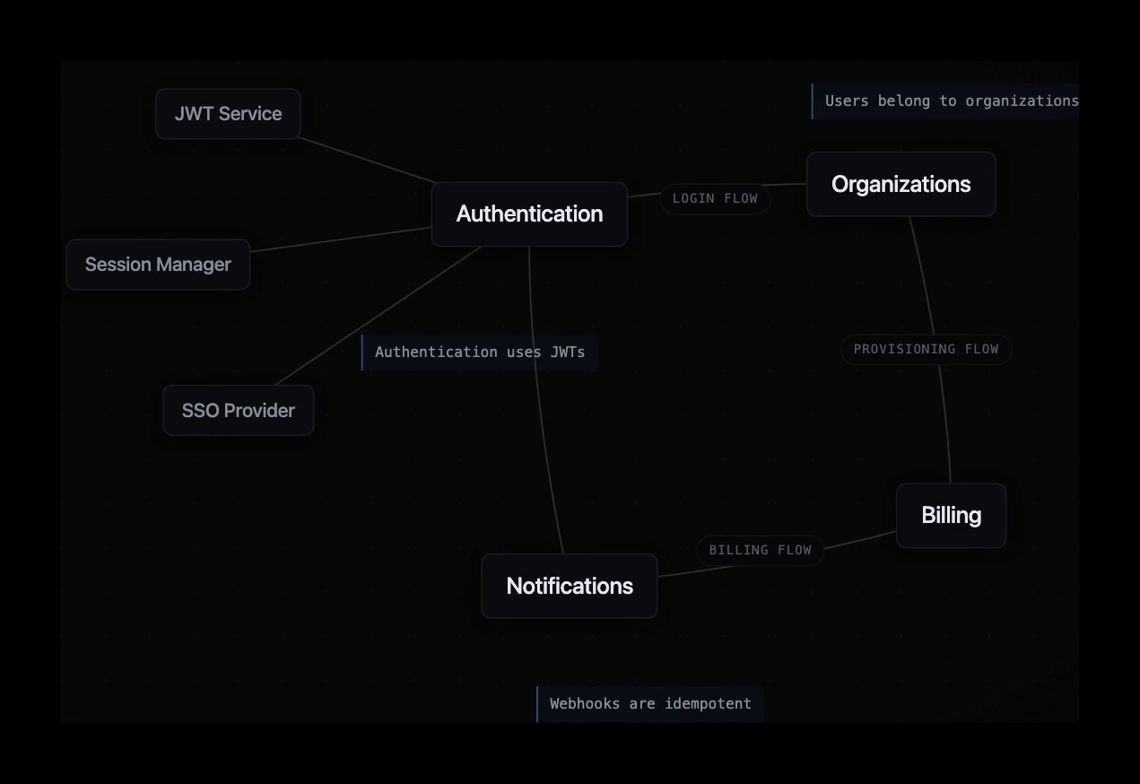 Human-readable graph structure