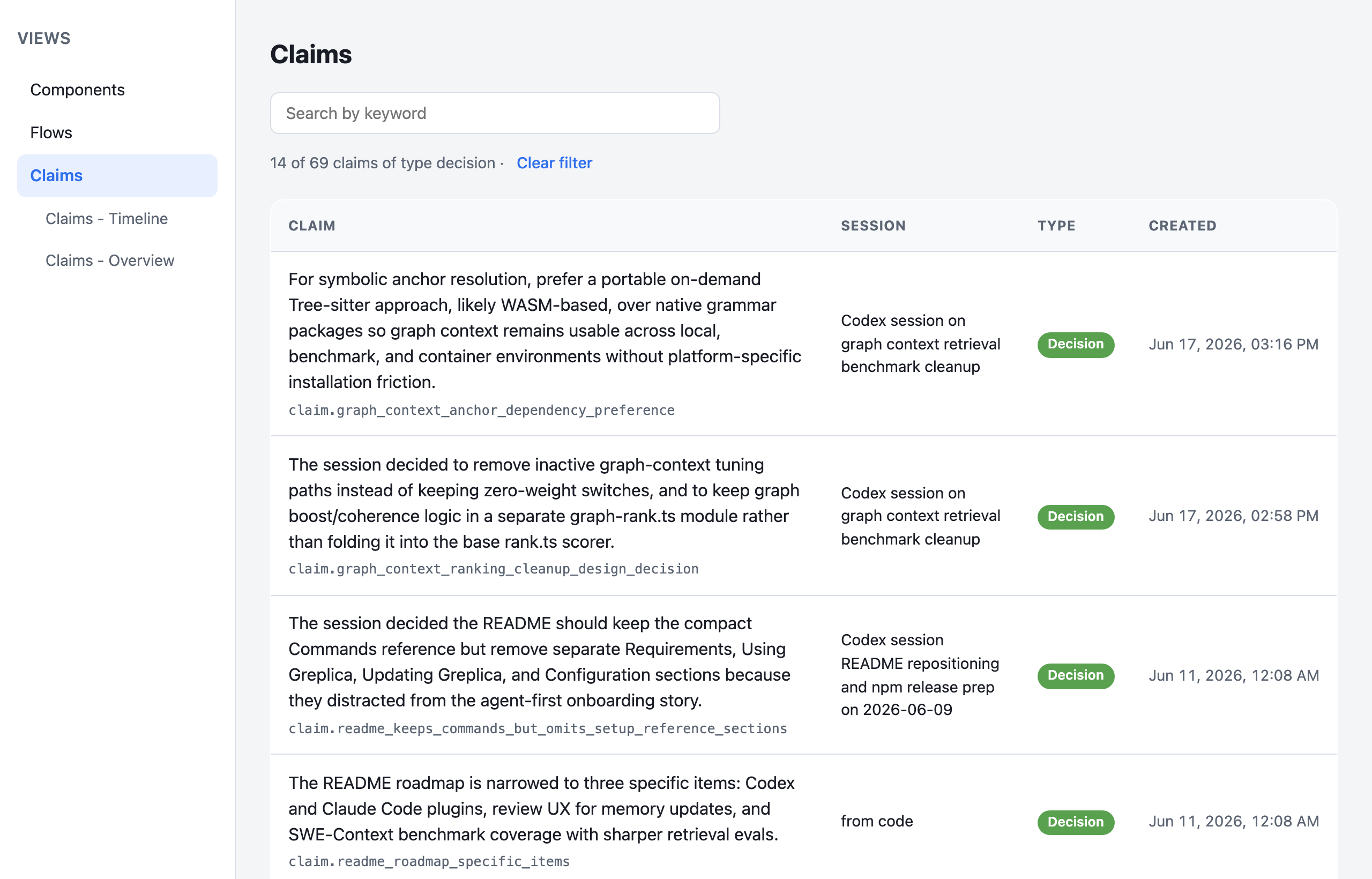 Claims filtered by kind from Overview chart click
