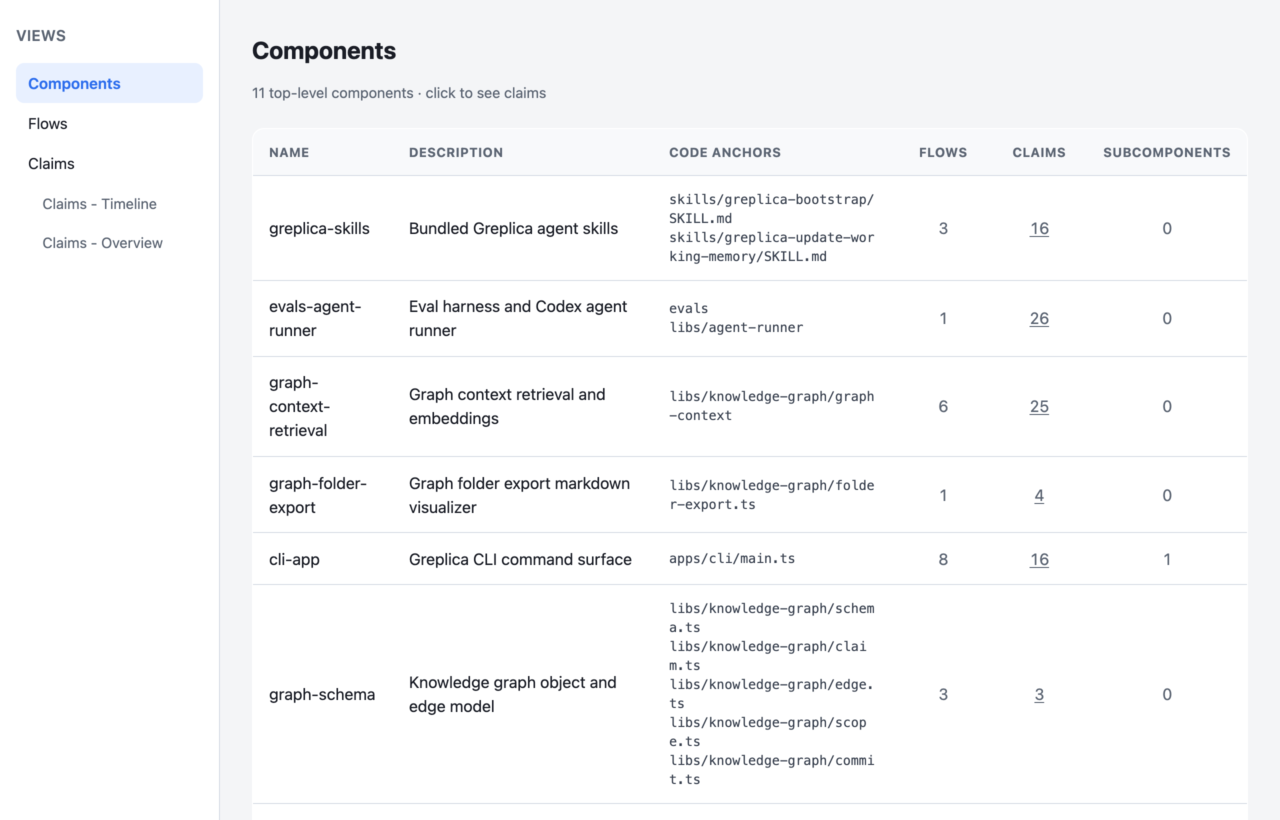 Greplica graph view — Components table