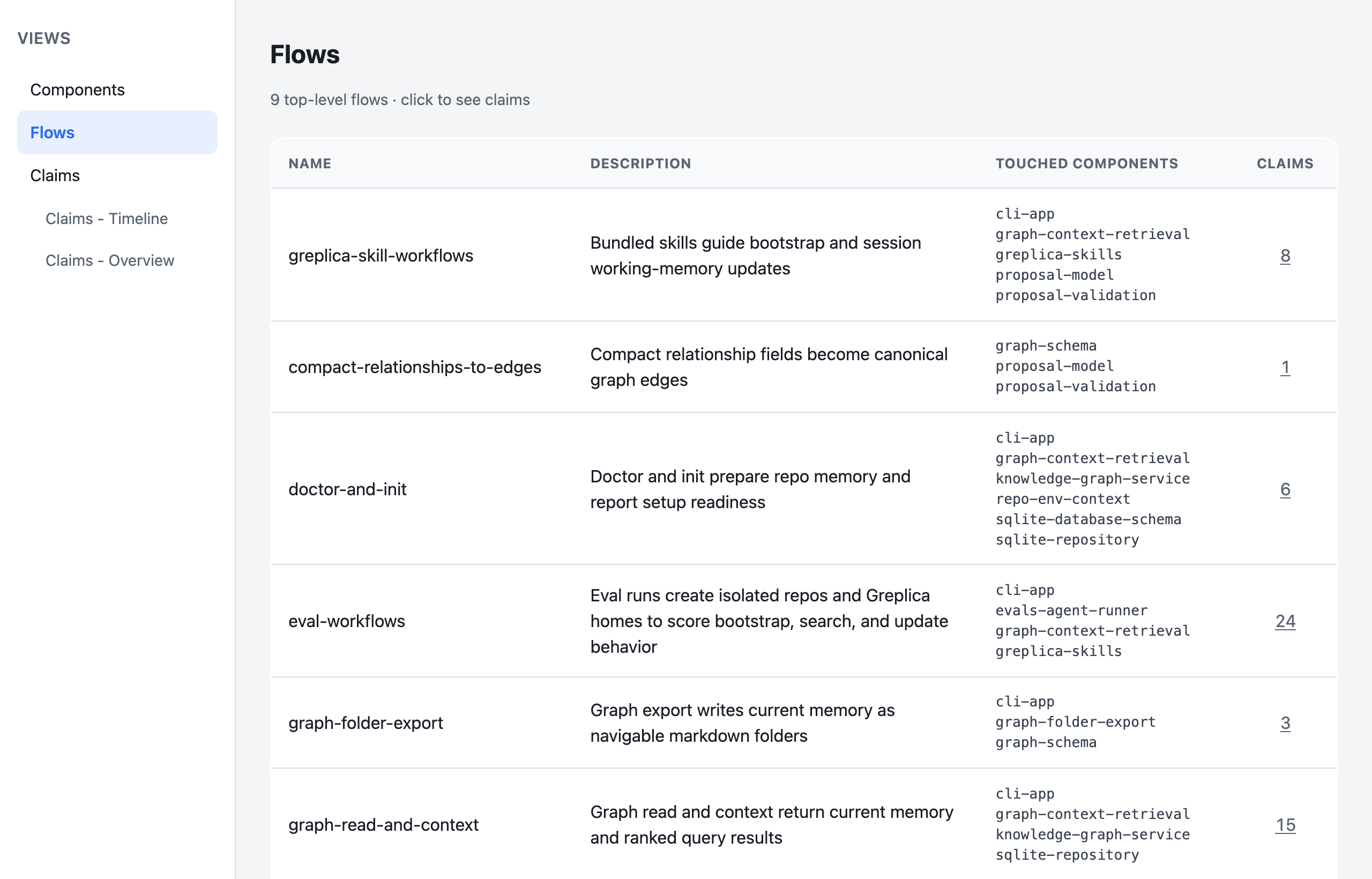 Greplica graph view — Flows table