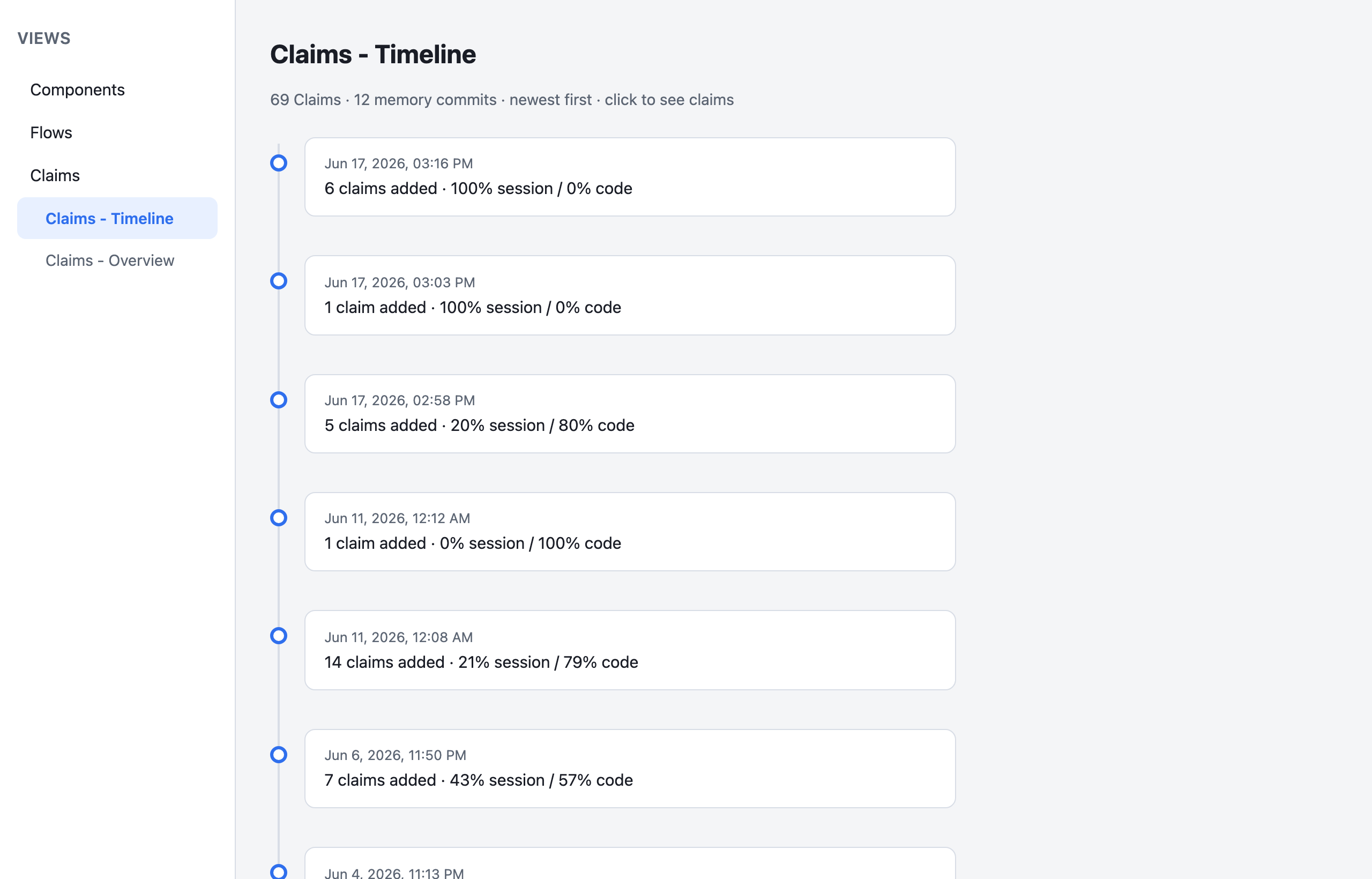Claims timeline